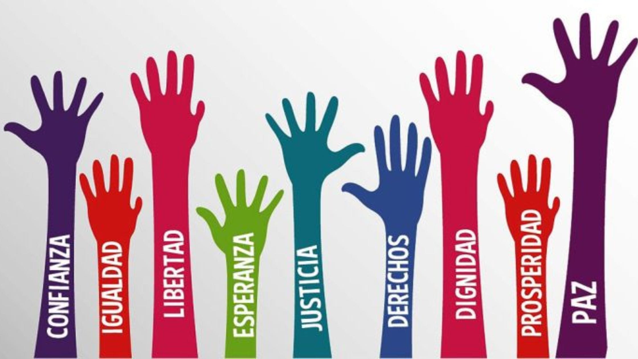 Derechos Humanos y Desarrollo Sostenible